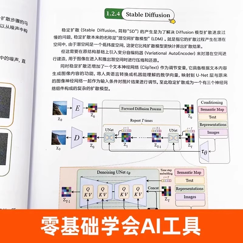 วิธีการออกแบบตกแต่งภายในแบบใหม - Interior Design Ai บทวิจารณ์และราคา